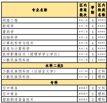 2021内蒙古民族大学招生有哪些专业 什么专业就业好