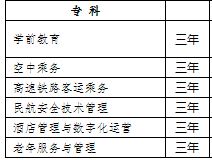 2021集宁师范学院招生有哪些专业 什么专业就业好