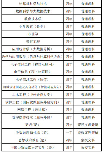 2021呼伦贝尔学院招生有哪些专业 什么专业就业好