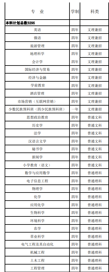 2021呼伦贝尔学院招生有哪些专业 什么专业就业好