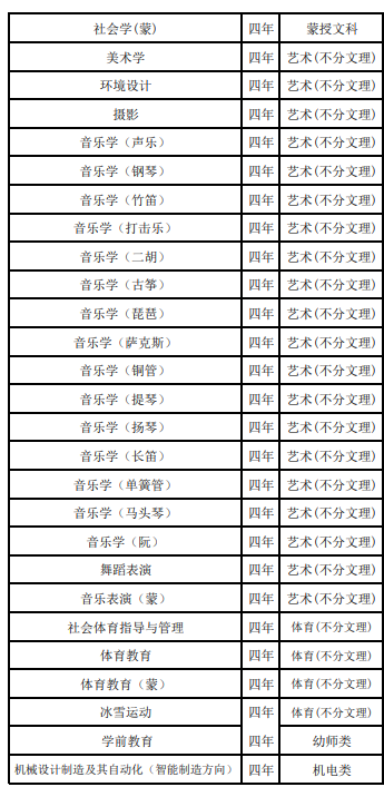 2021呼伦贝尔学院招生有哪些专业 什么专业就业好