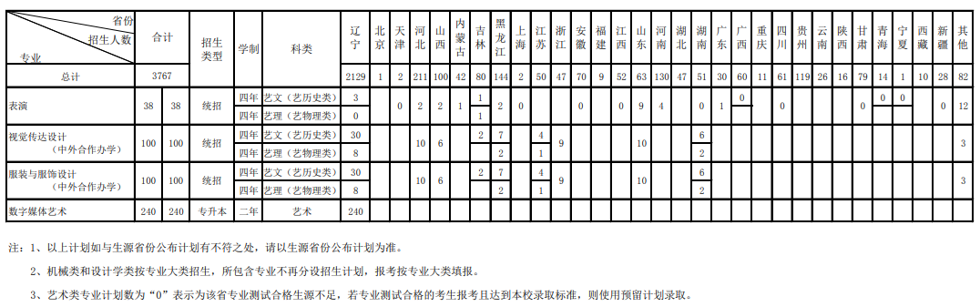 大连工业大学招生专业有哪些2021