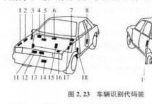 日常生活：什么是车辆识别代码