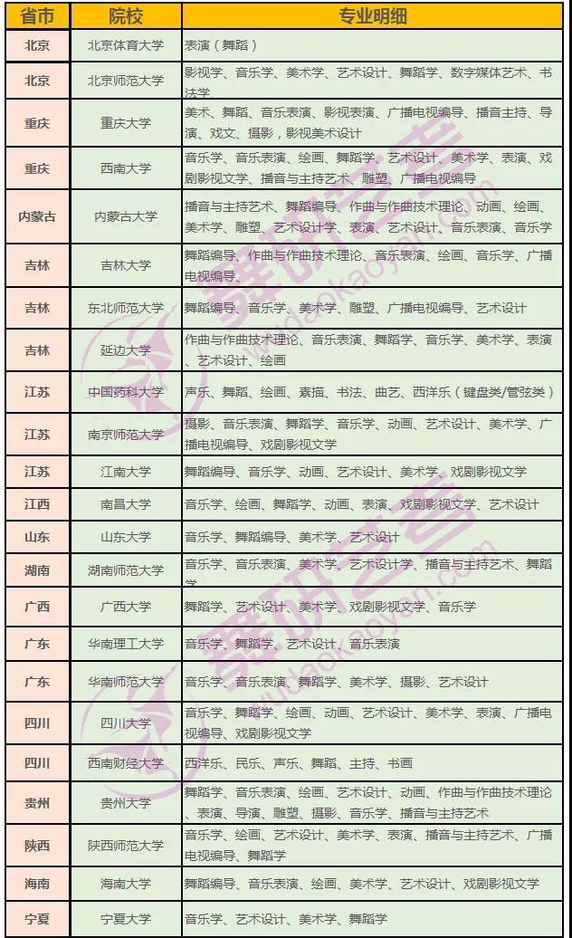 舞蹈艺考可以报考哪些985、211