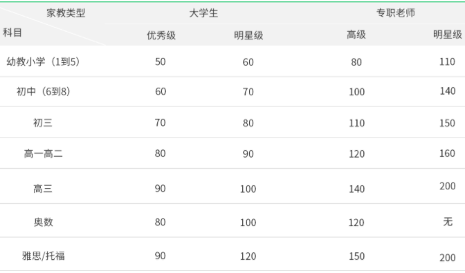 西安家教价格参考