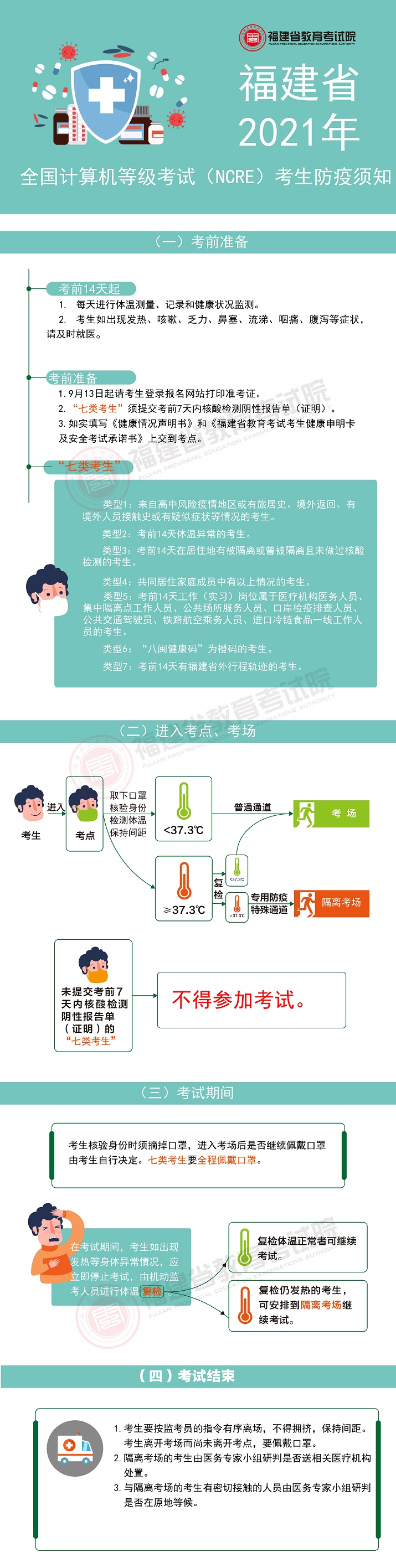 福建省2021年全国计算机等级考试考生防疫须知.jpg