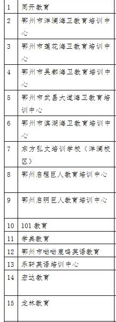 鄂州补课机构哪家好