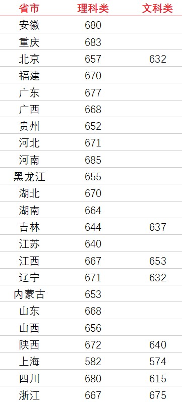 清华大学强基计划入围分数线.jpg