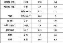 日常生活：如何策划一个活动活动策划方案流程构思