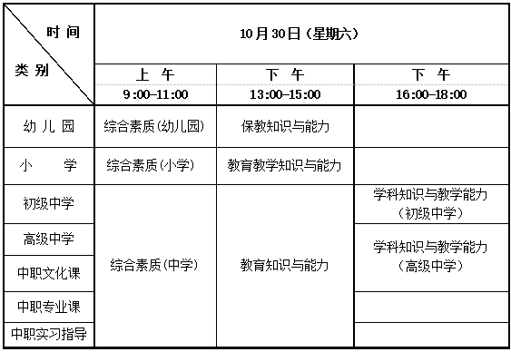 考试科目及时间