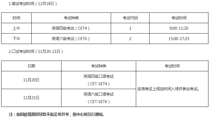 2021四六级考试科目及时间