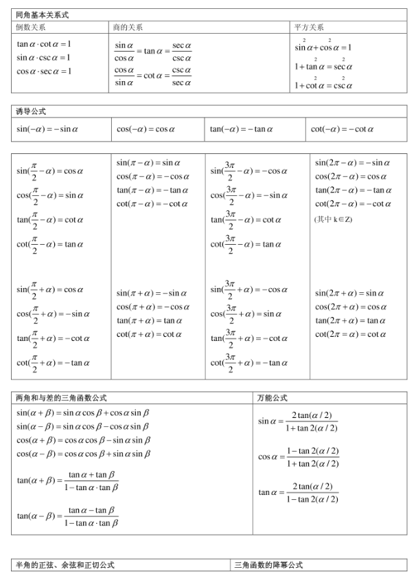 三角函数公式大全表格1.jpg