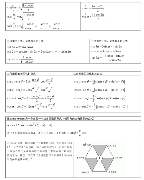 三角函数公式大全表格.jpg