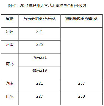 校考分数线