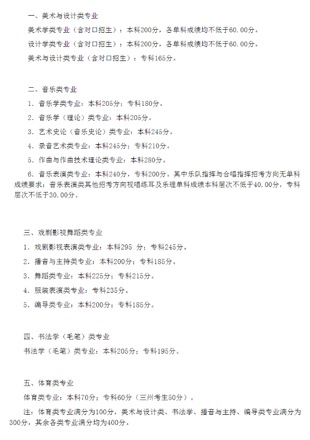 四川省2021年高招艺体类统考专业分数控制线