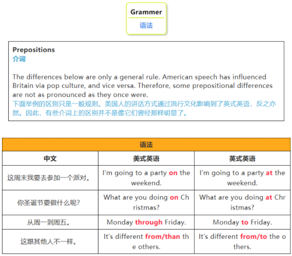 英式、美式英语的区别