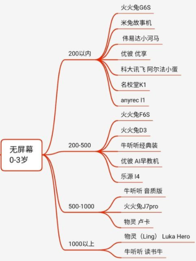 家教机哪个牌子最实用