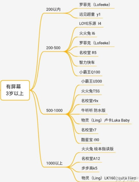 家教机哪个牌子最实用