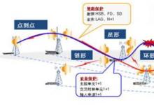 日常生活：为什么微波能进行远距离通信