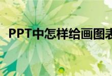 PPT中怎样给画图表示4/5+3/7添加动画？