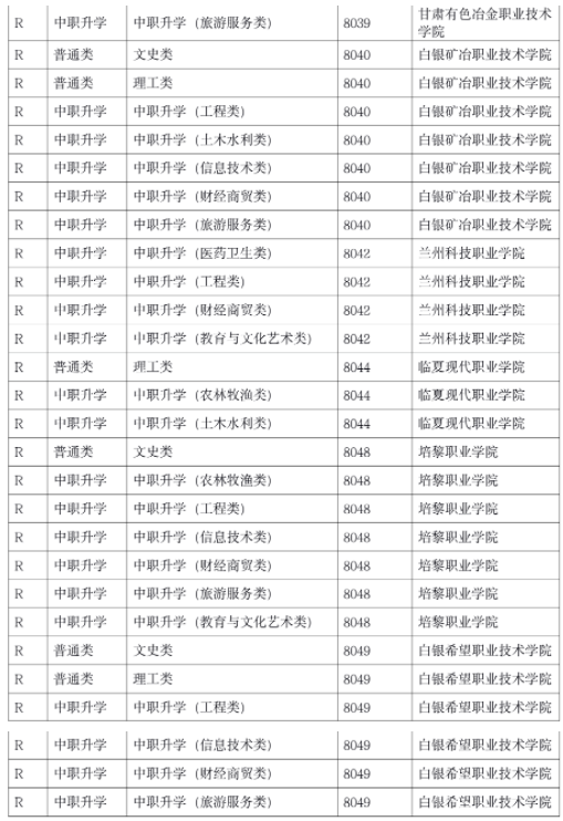 2021甘肃R段第一次投档及征集志愿投档未满额院校