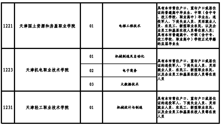 天津高职院校2021年高职扩招专项考试招生专业