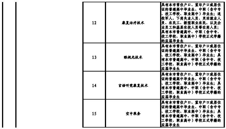 天津高职院校2021年高职扩招专项考试招生专业