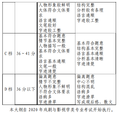 天津市艺术类专业统一考试戏剧与影视学类专业考试大纲