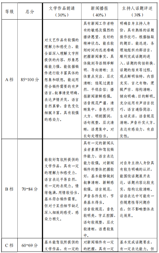 天津市艺术类专业统一考试播音与主持艺术专业考试大纲