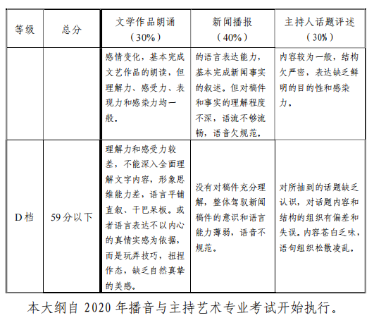 天津市艺术类专业统一考试播音与主持艺术专业考试大纲