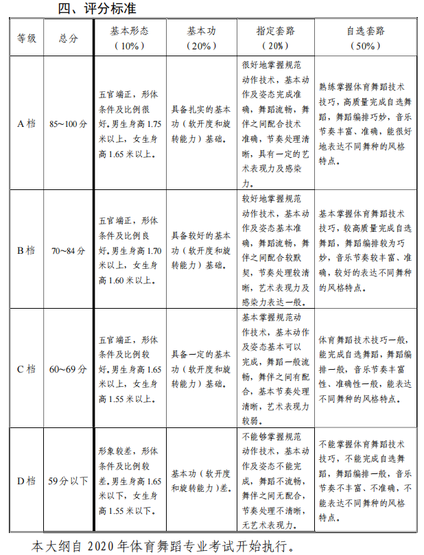 天津市艺术类专业统一考试体育舞蹈专业考试大纲