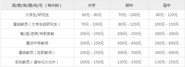 家教课时费参考标准