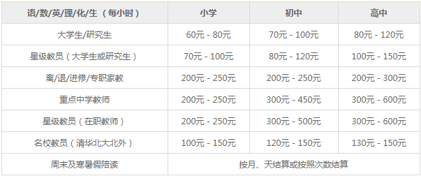 家教课时费参考标准