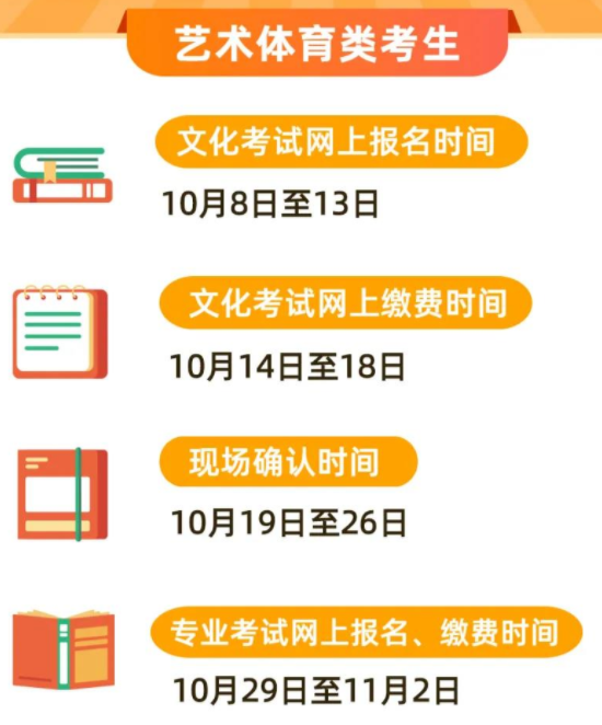 四川省2022年高考报名缴费确认时间安排 哪天报名