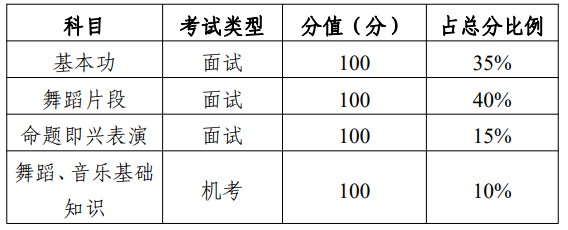 广东美术统考/联考考试科目