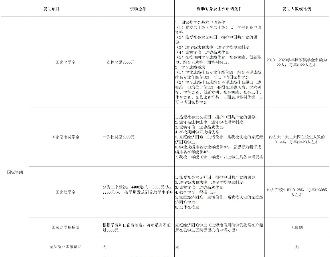 沧州交通学院奖助学金有哪些分别多少钱 怎么申请评定.jpg