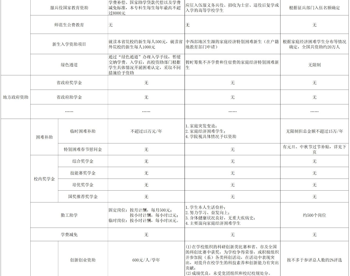 沧州交通学院奖助学金有哪些分别多少钱 怎么申请评定2.jpg