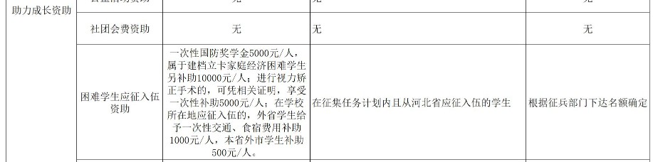 河北中医学院奖助学金有哪些分别多少钱 怎么申请评定4.jpg