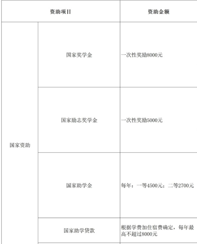 中国计量大学现代科技学院奖助学金有哪些分别多少钱 怎么申请评定.jpg