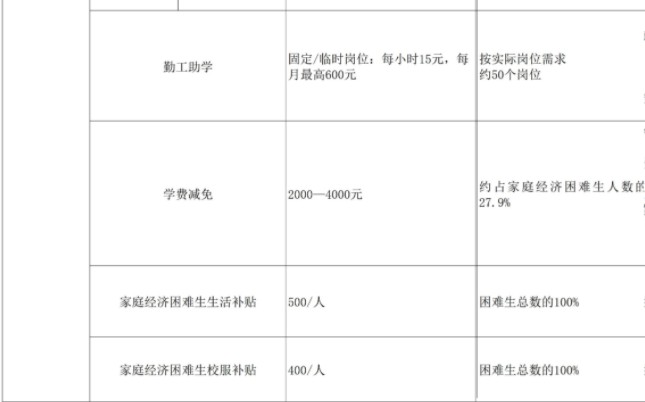 浙江音乐学院奖助学金有哪些分别多少钱 怎么申请评定3.jpg