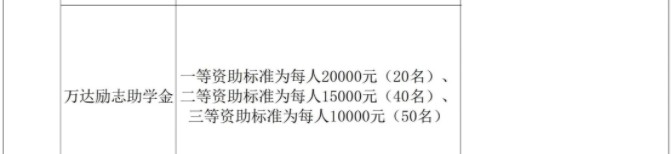 广西大学奖助学金有哪些分别多少钱 怎么申请评定4.jpg