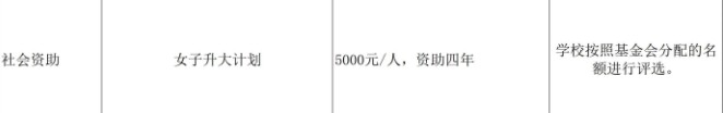 贵州医科大学奖助学金有哪些分别多少钱 怎么申请评定3.jpg