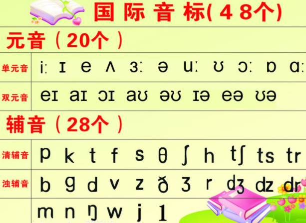 48个国际音标汇总