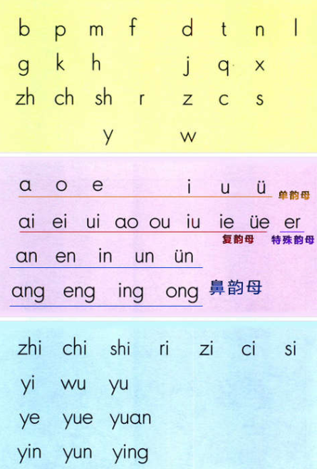 汉语拼音字母