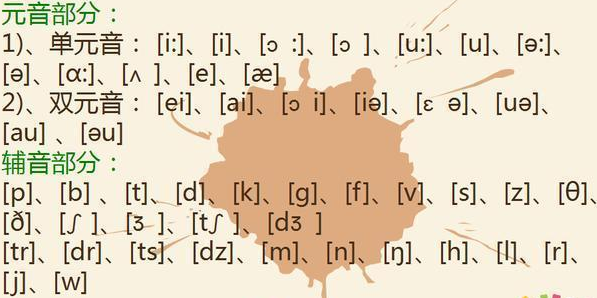 48个英语国际音标