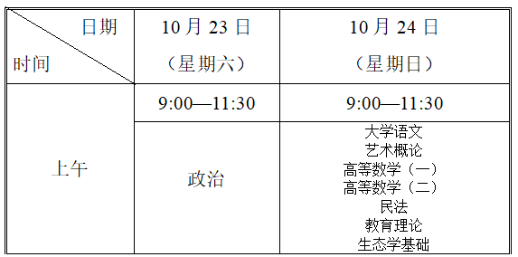 天津2021成人高考各科考试时间安排 具体几点考试