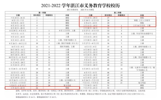 2021-2022湛江中小学校历