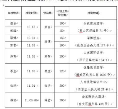 2022山东海军招飞初检预选时间及地点