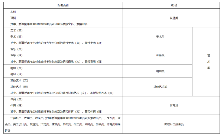 报考类别