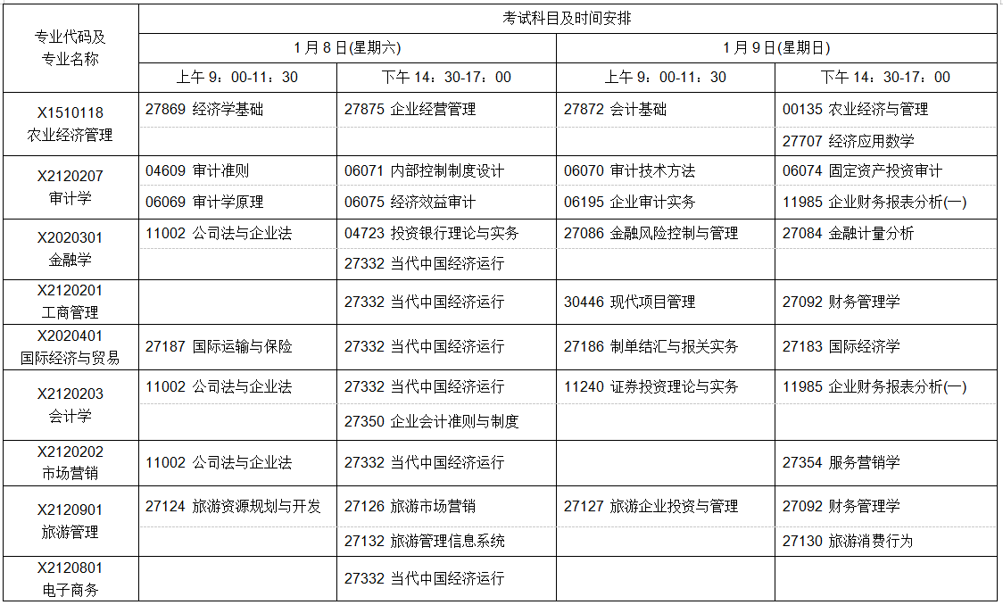 江苏自学考试2022年1月考试日程